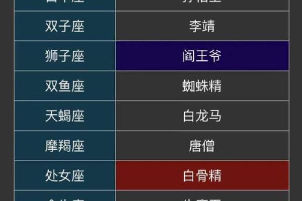 12星座中谁最有领导才能？