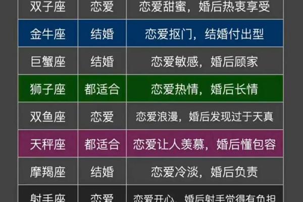 12星座婚姻需求