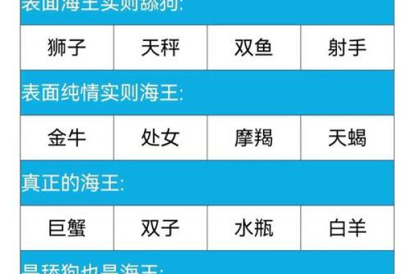 十二星座之王