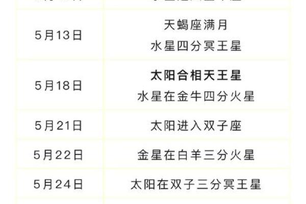 5月15日生日命运，五月十五日是什么星座？