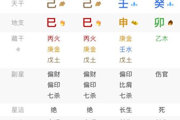 八字事业方位测试免费算命
