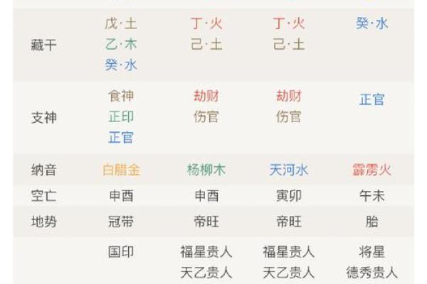 八字事业方位测试免费算命