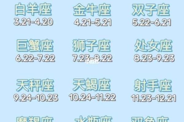 12月24日是什么星座