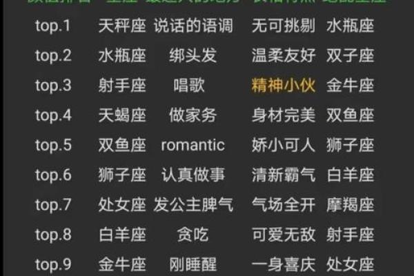 女朋友是这些星座之一，兄弟们都羡慕si啦！