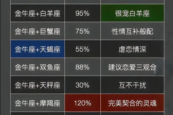 升星座排名，摩羯座揭秘及性格分析