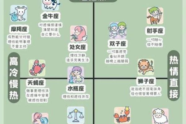 星座11月12：这一天出生的人有哪些特点和命运？