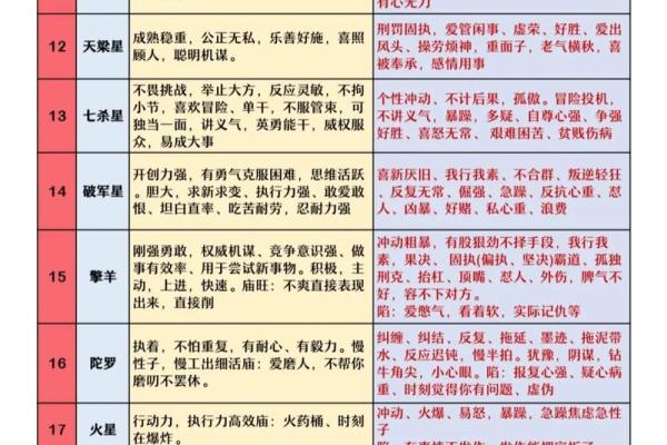 紫薇斗数亨利
