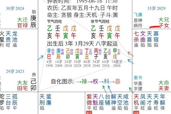 紫薇斗数看丧事
