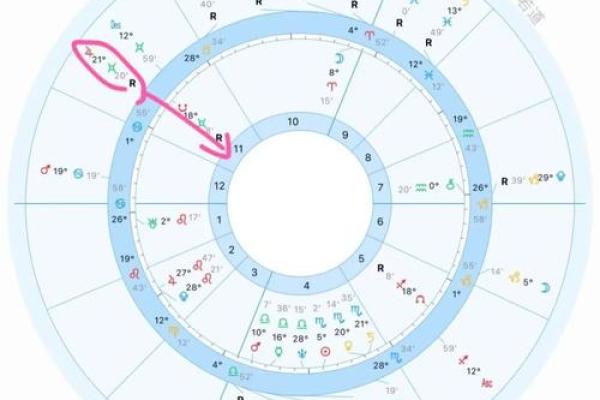 三星逆行12星座运势预警！必看