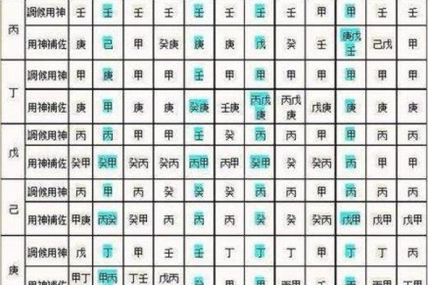 生辰八字算命时间