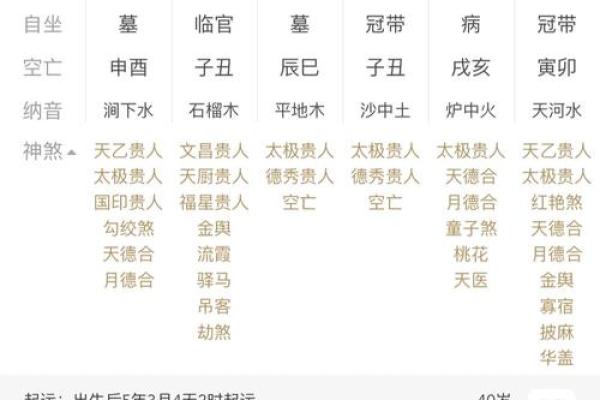 生辰八字算命时间