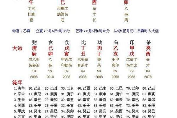 生辰八字算命：详解如何测算自己的八字命盘
