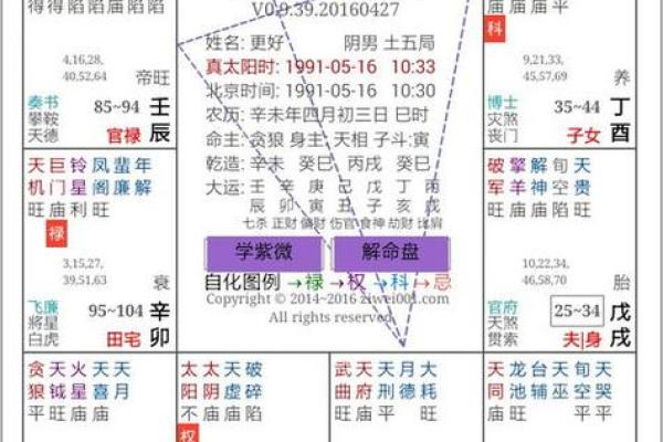 生辰八字算命：详解如何测算自己的八字命盘