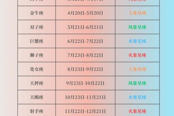 星座月份表按什么历 星座月份表配对