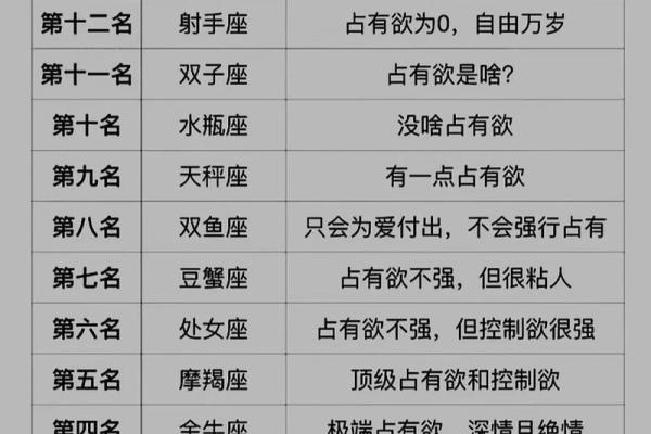 天蝎座二区与天蝎座三区的星座配对