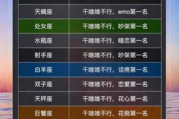 十二星座适合的论坛职务