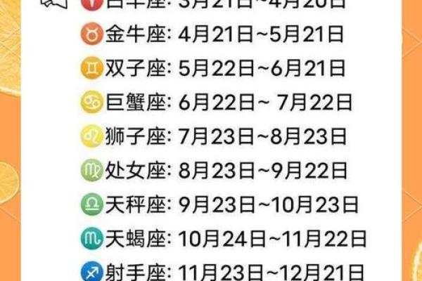 2015年黄道星座详解，你的运势如何？