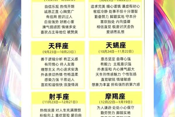 2015年黄道星座详解，你的运势如何？